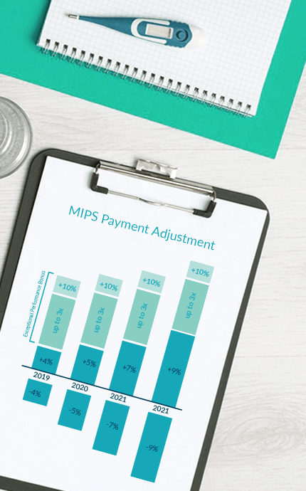 The importance of MIPS Reporting