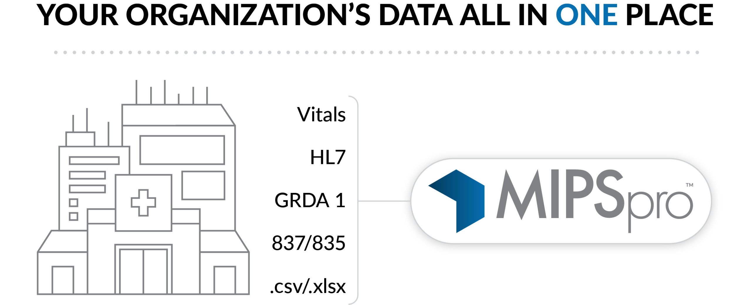 MIPSpro Data Integration