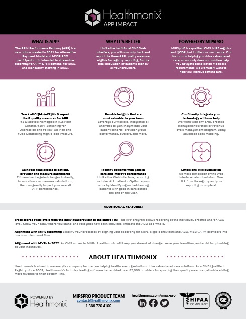 Healthmonix's APP Impact Overview