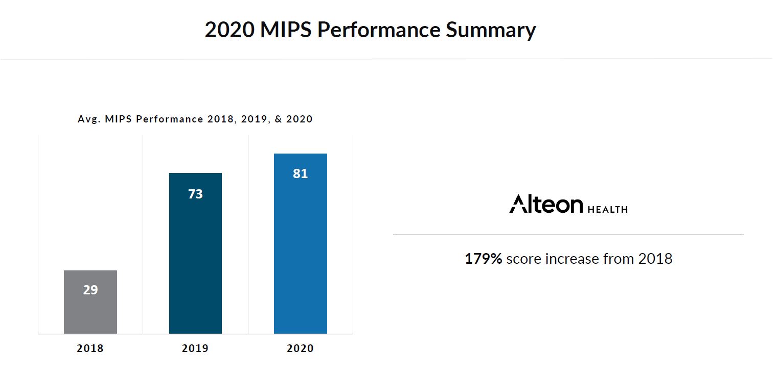 Alteon 2018-2020 MIPS Performance