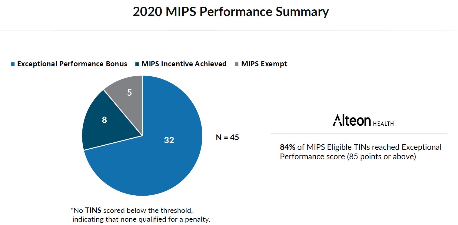 Alteon 2020 MIPS Performance