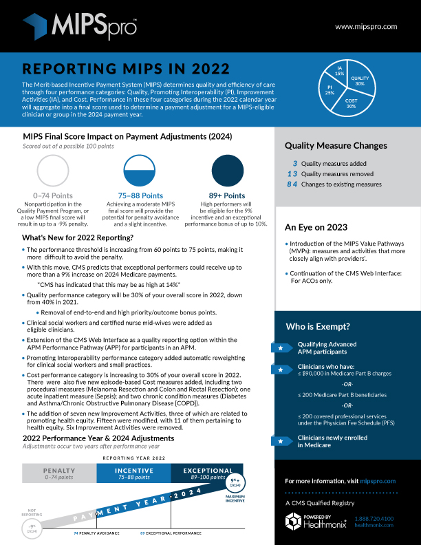 Reporting MIPS 2022 Overview 